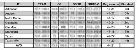 average d1 pitcher height|baseball pitcher positional chart.